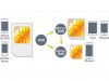 http://https://mocubo.es//p/11730-adaptador-nanosim-a-microsim-y-sim.html